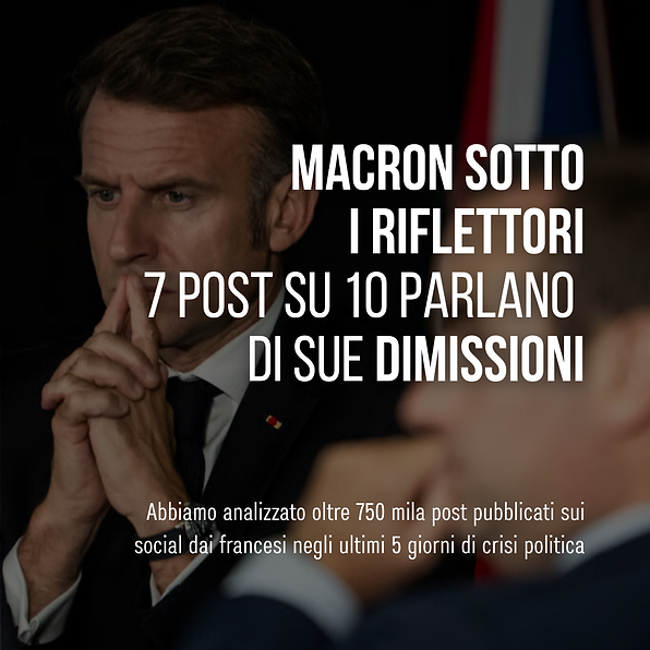 Macron sotto i riflettori: 7 post su 10 parlano di sue dimissioni