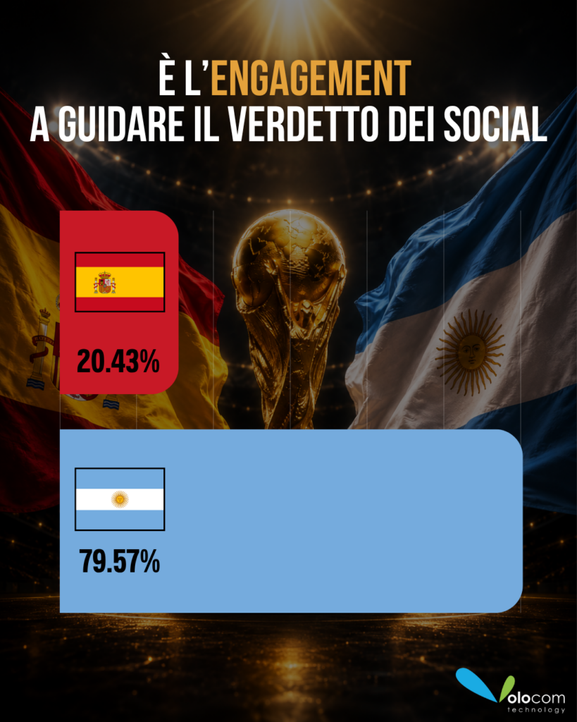 Finale mondiali 2026