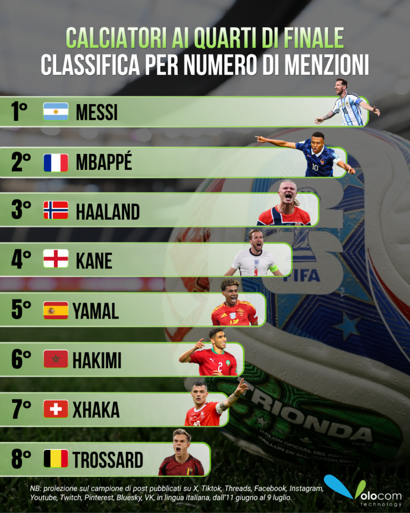 Mondiale 2026