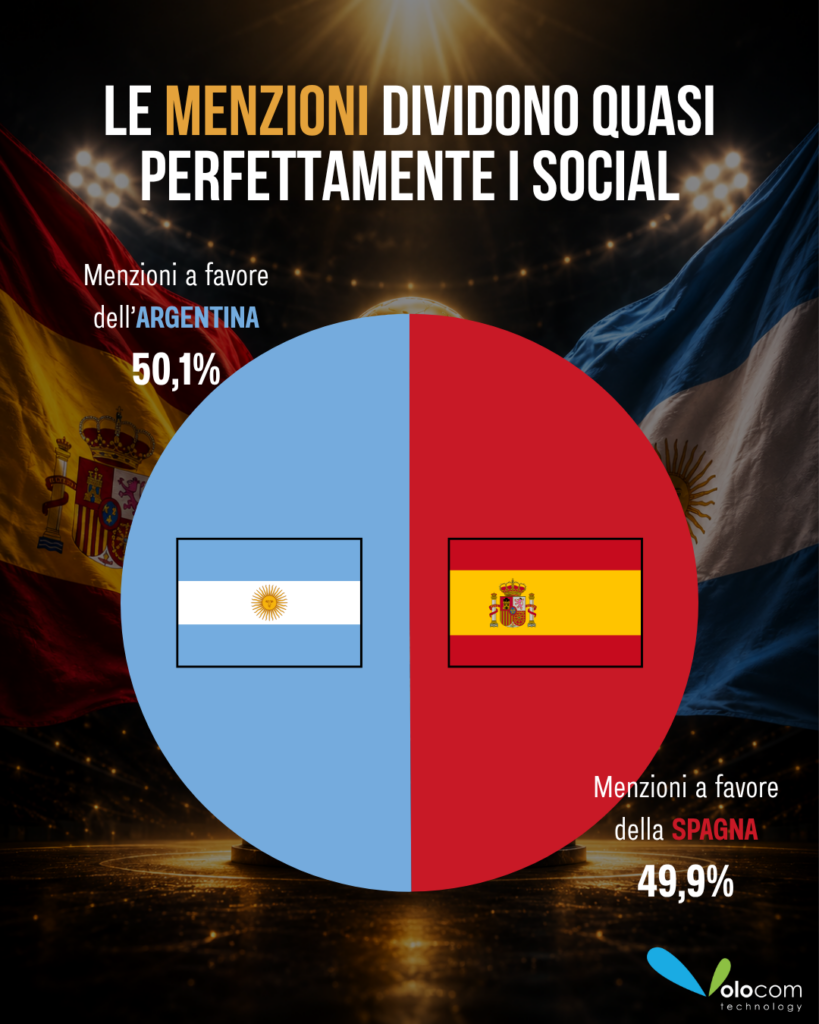 Finale mondiali 2026