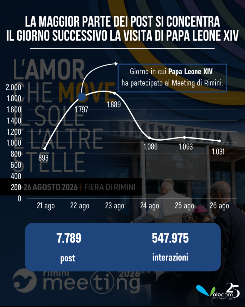 Meeting di Rimini