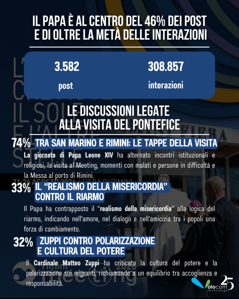 Meeting di Rimini