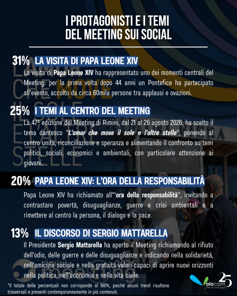 Meeting di Rimini